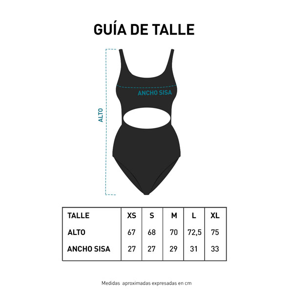 Guía de Talles Bikini